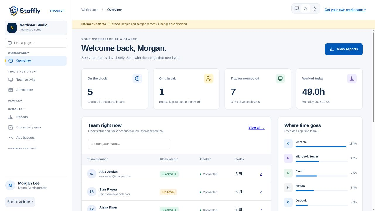 StafflyTracker company overview with sample team data
