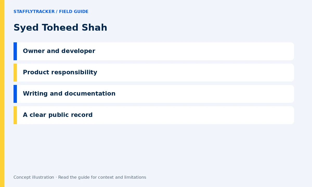 Syed Toheed Shah: Owner and developer, Product responsibility, Writing and documentation, A clear public record