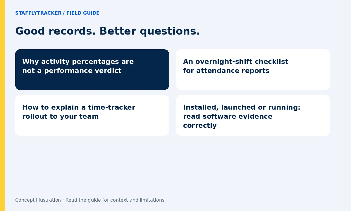 Good records. Better questions.: Why activity percentages are not a performance verdict, An overnight-shift checklist for attendance reports, How to explain a time-tracker rollout to your team, Installed, launched or running: read software evidence correctly