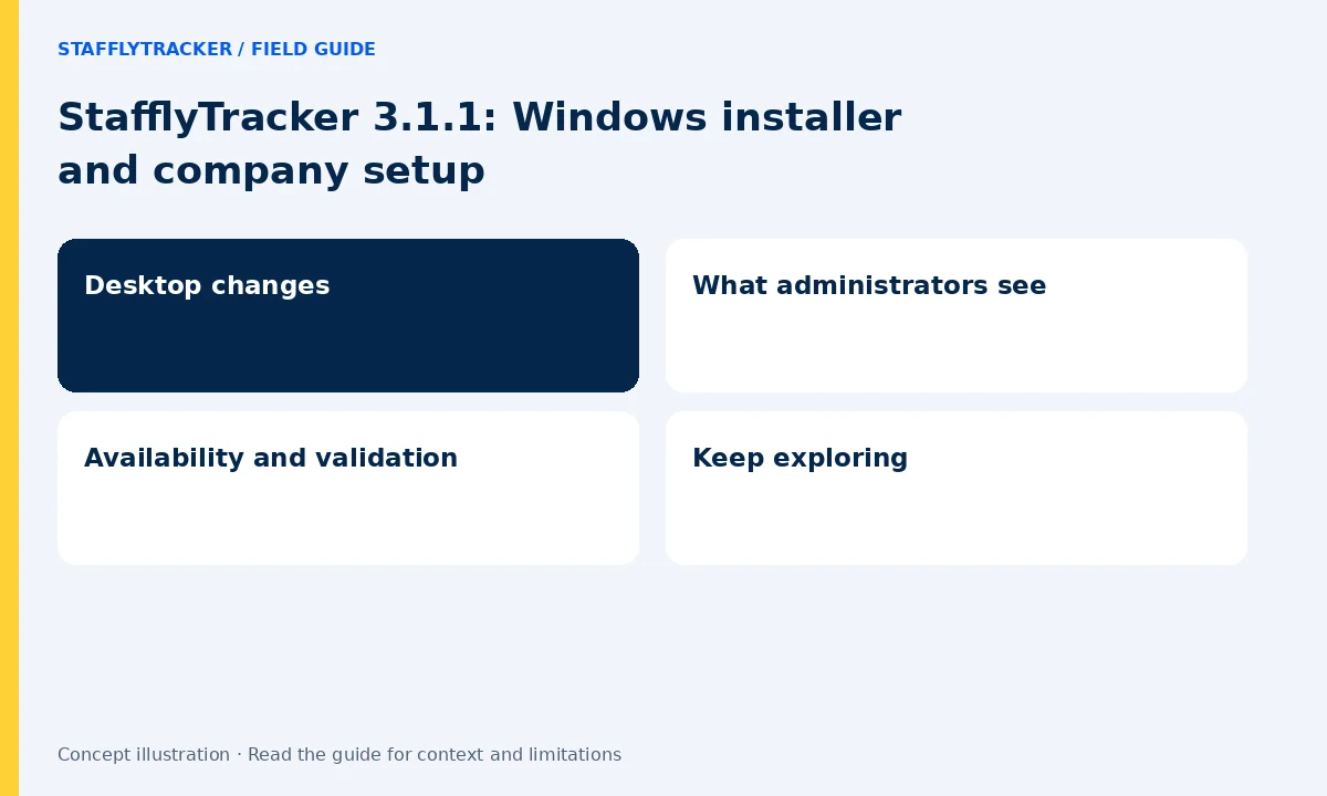StafflyTracker 3.1.1: Windows installer and company setup: Desktop changes, What administrators see, Availability and validation, Keep exploring