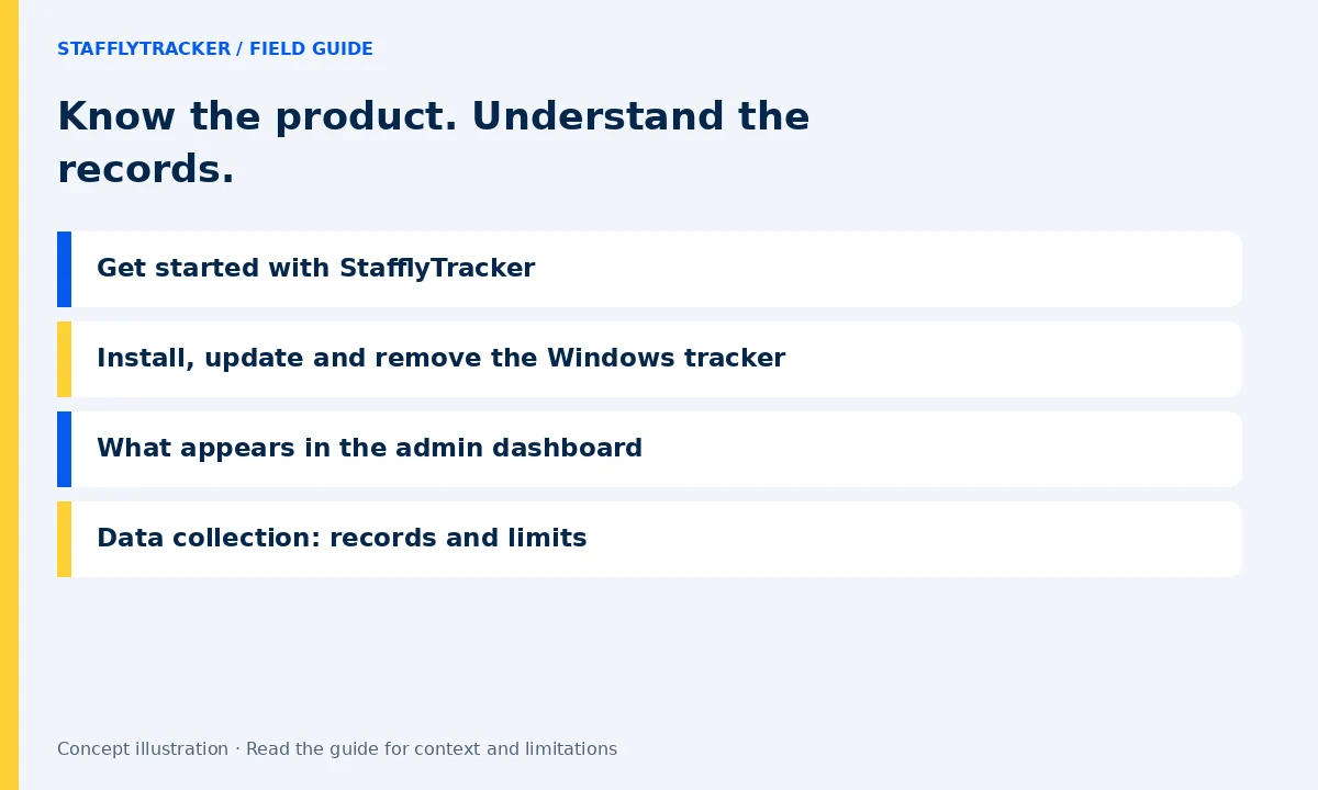 Know the product. Understand the records.: Get started with StafflyTracker, Install, update and remove the Windows tracker, What appears in the admin dashboard, Data collection: records and limits