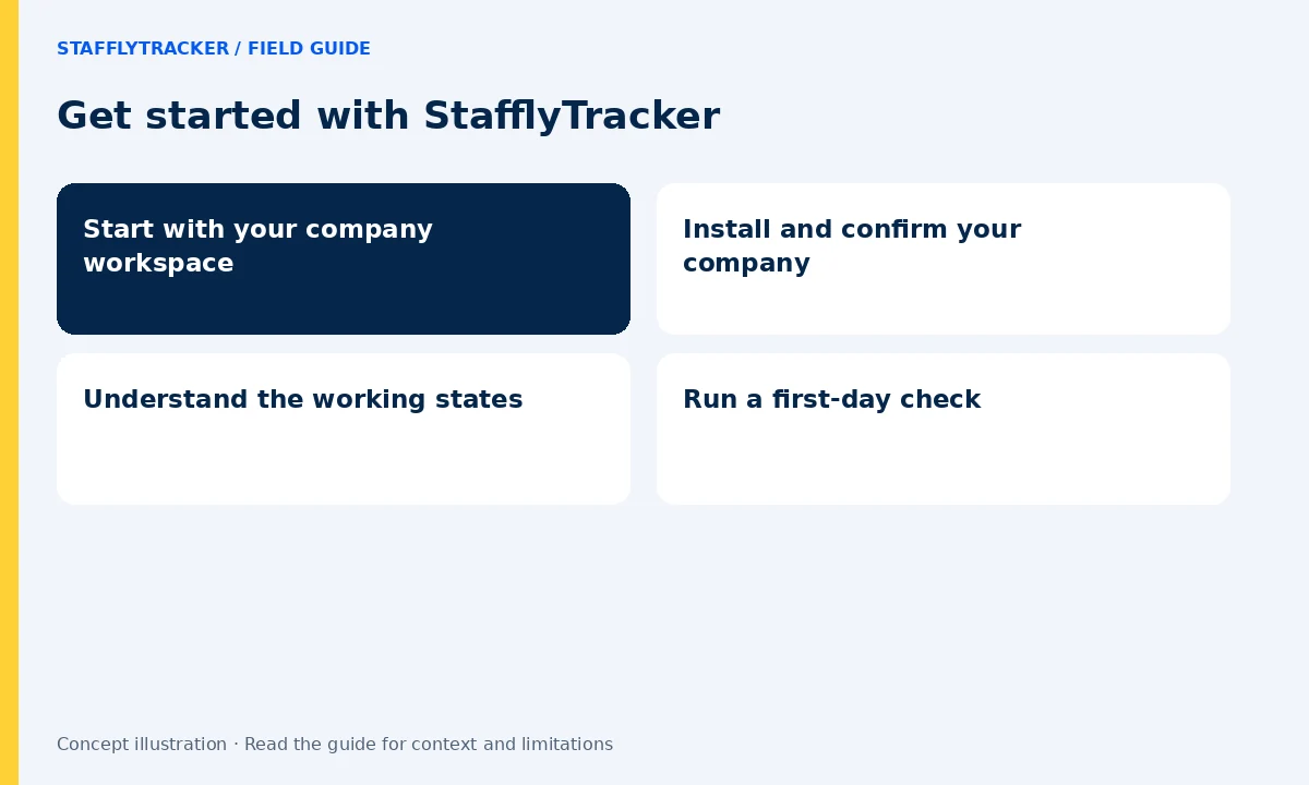 Get started with StafflyTracker: Start with your company workspace, Install and confirm your company, Understand the working states, Run a first-day check