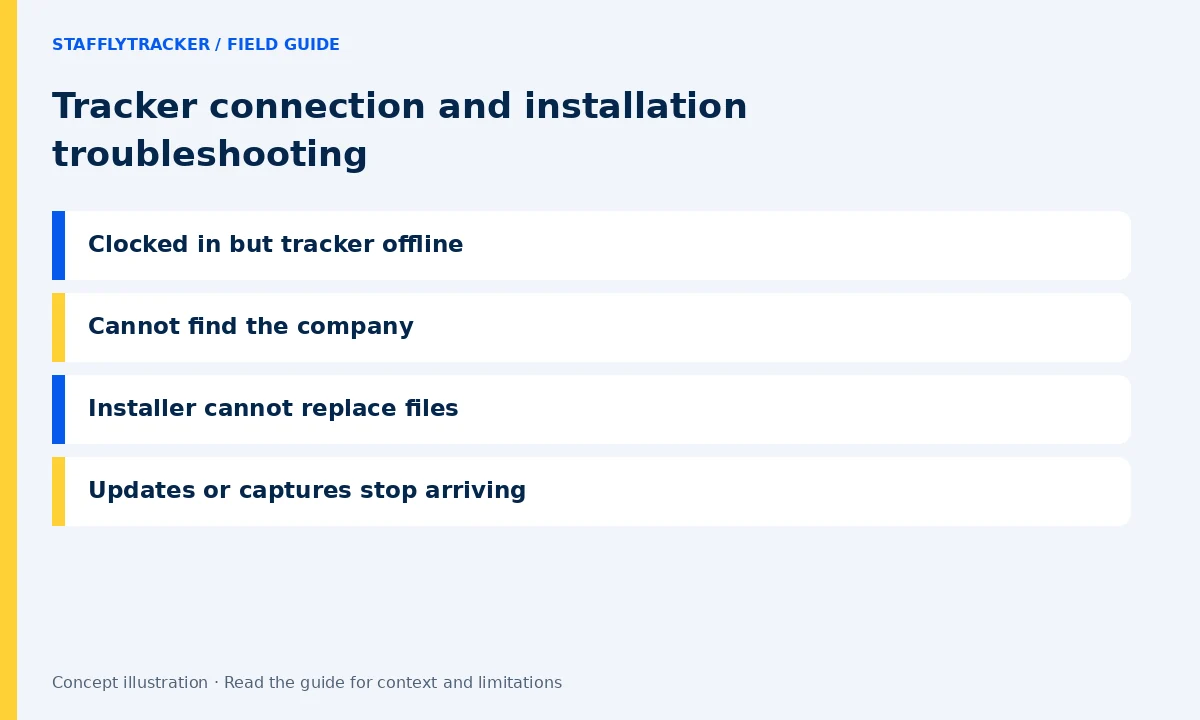 Tracker connection and installation troubleshooting: Clocked in but tracker offline, Cannot find the company, Installer cannot replace files, Updates or captures stop arriving