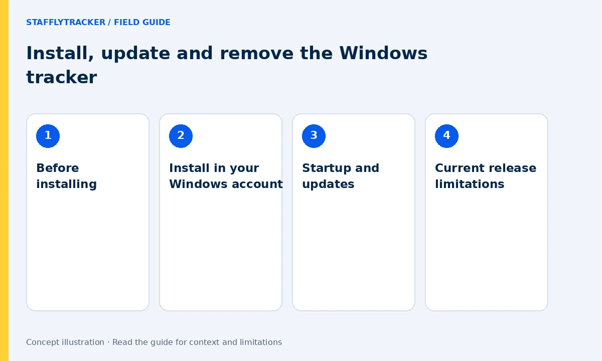 Install, update and remove the Windows tracker: Before installing, Install in your Windows account, Startup and updates, Current release limitations