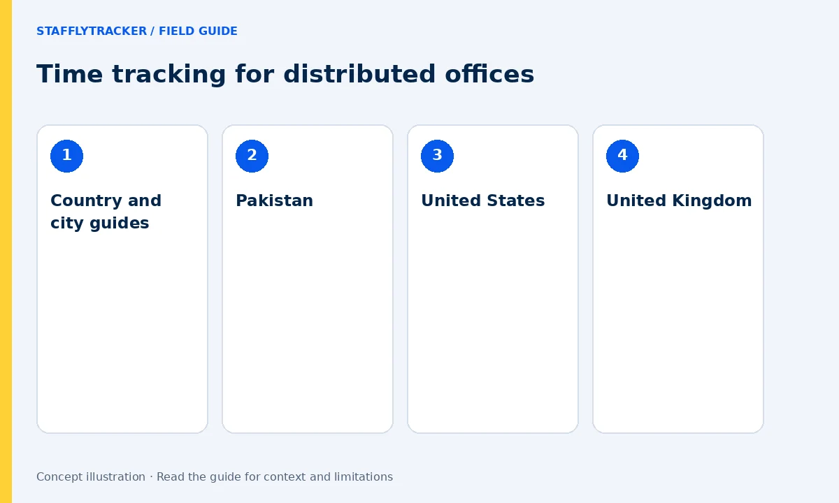 Time tracking for distributed offices: Country and city guides, Pakistan, United States, United Kingdom