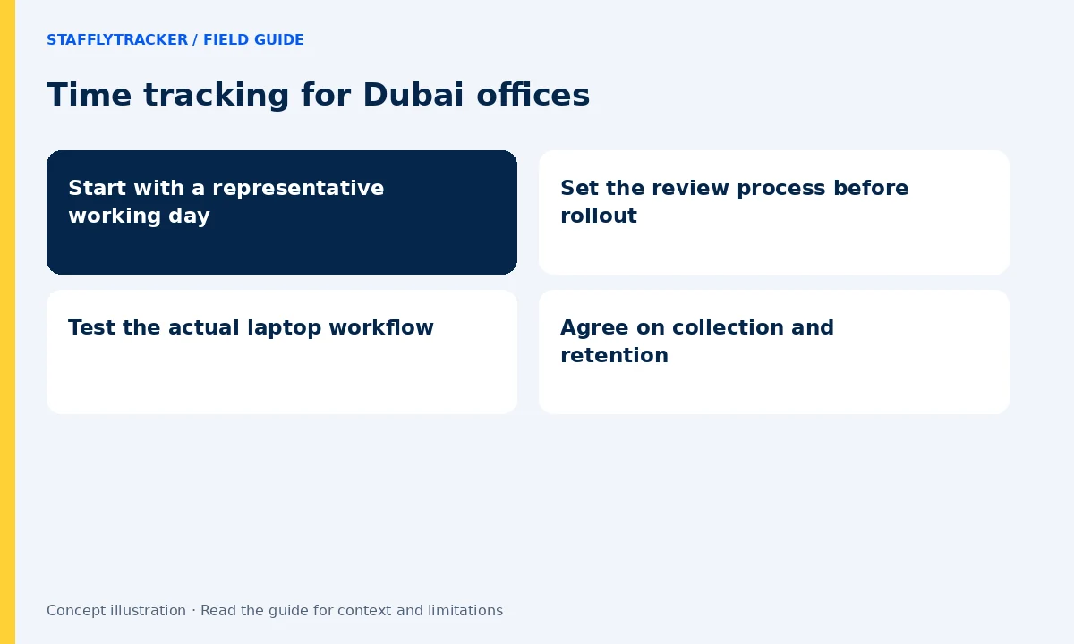 Time tracking for Dubai offices: Start with a representative working day, Set the review process before rollout, Test the actual laptop workflow, Agree on collection and retention