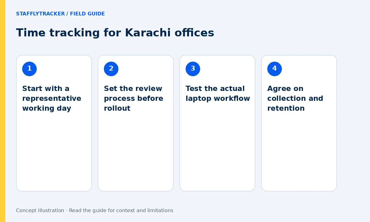 Time tracking for Karachi offices: Start with a representative working day, Set the review process before rollout, Test the actual laptop workflow, Agree on collection and retention