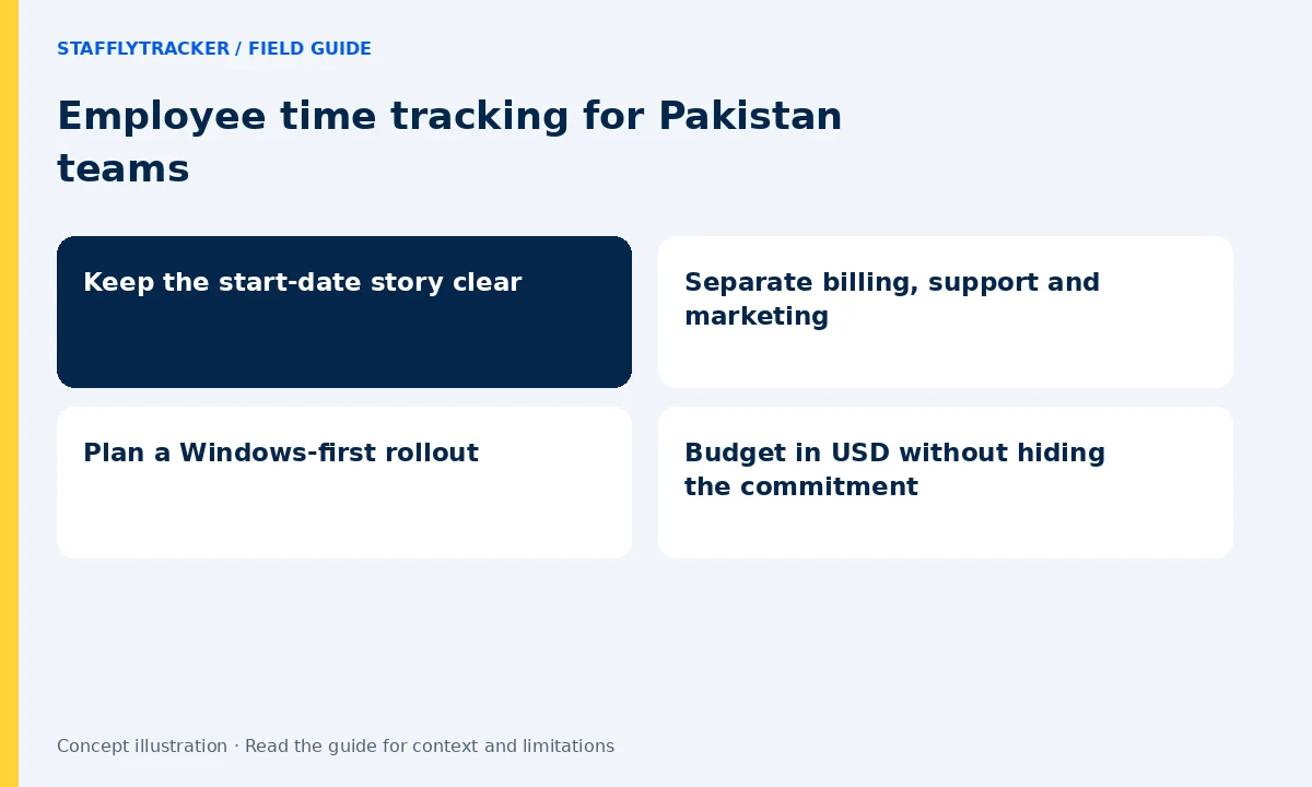 Employee time tracking for Pakistan teams: Keep the start-date story clear, Separate billing, support and marketing, Plan a Windows-first rollout, Budget in USD without hiding the commitment