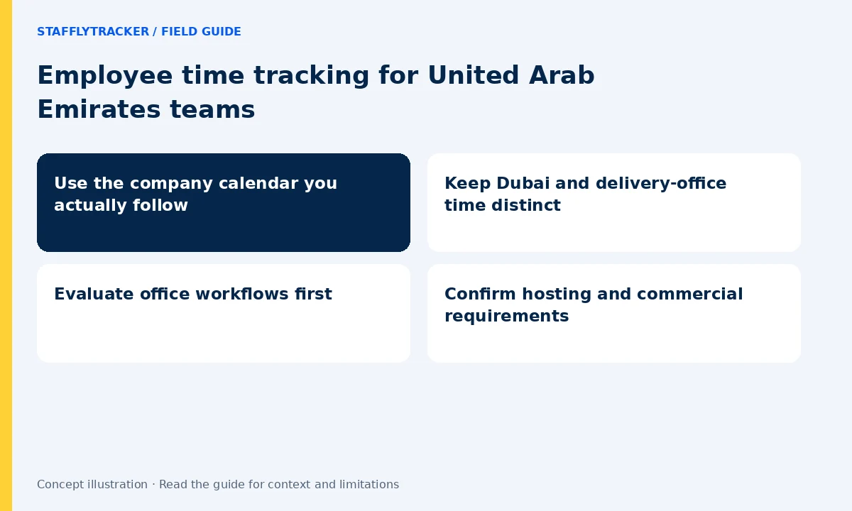 Employee time tracking for United Arab Emirates teams: Use the company calendar you actually follow, Keep Dubai and delivery-office time distinct, Evaluate office workflows first, Confirm hosting and commercial requirements