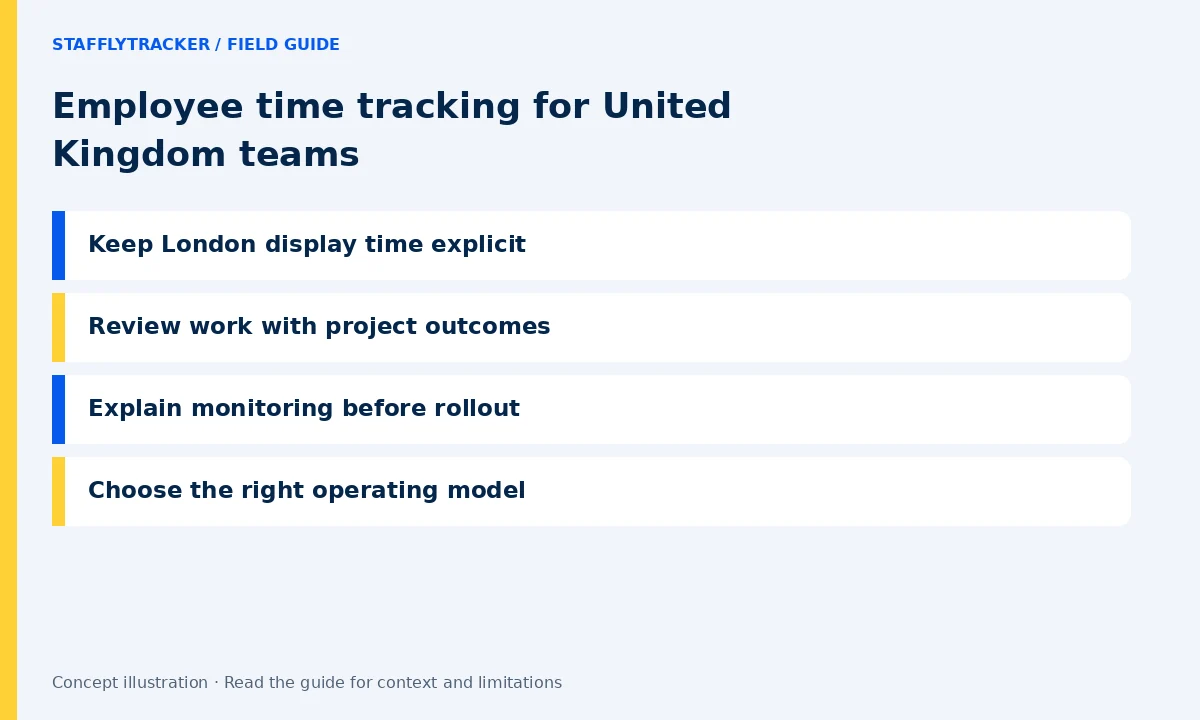 Employee time tracking for United Kingdom teams: Keep London display time explicit, Review work with project outcomes, Explain monitoring before rollout, Choose the right operating model