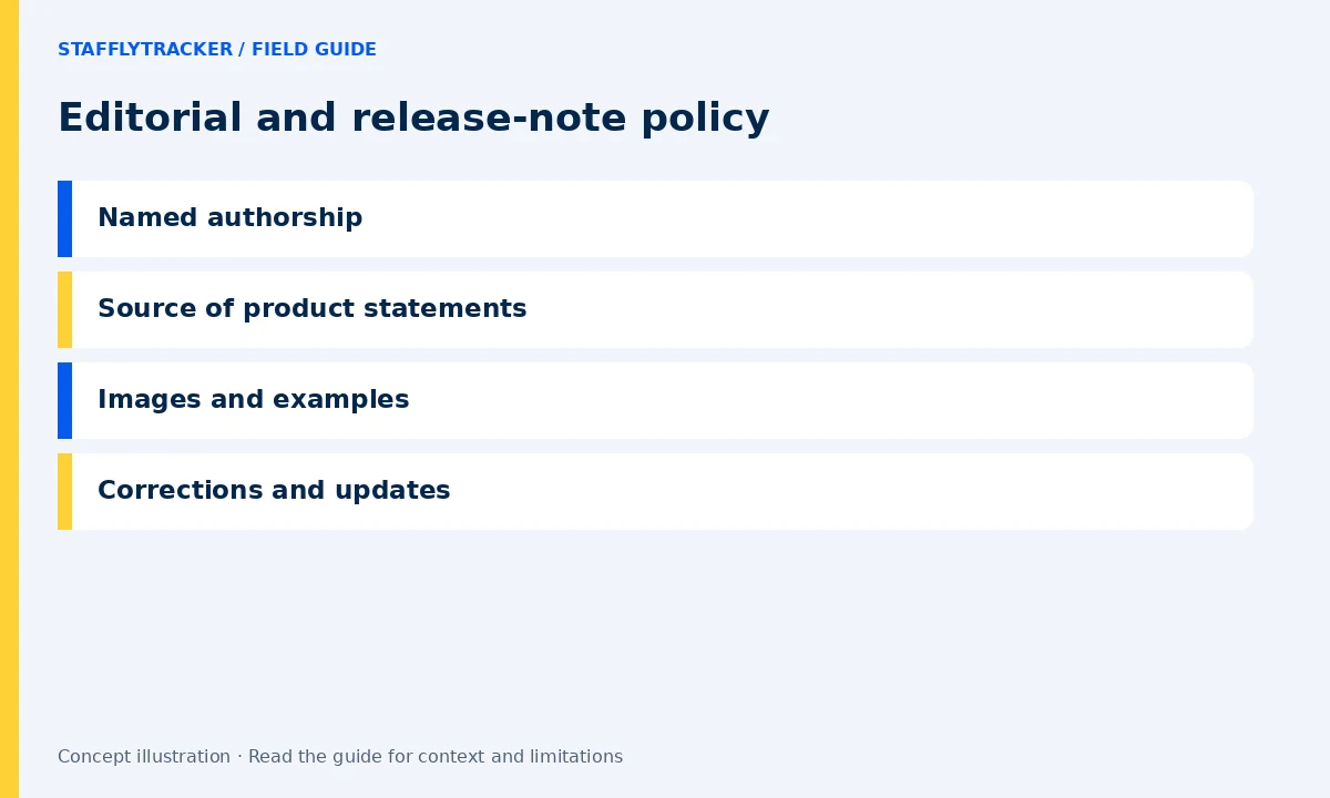Editorial and release-note policy: Named authorship, Source of product statements, Images and examples, Corrections and updates