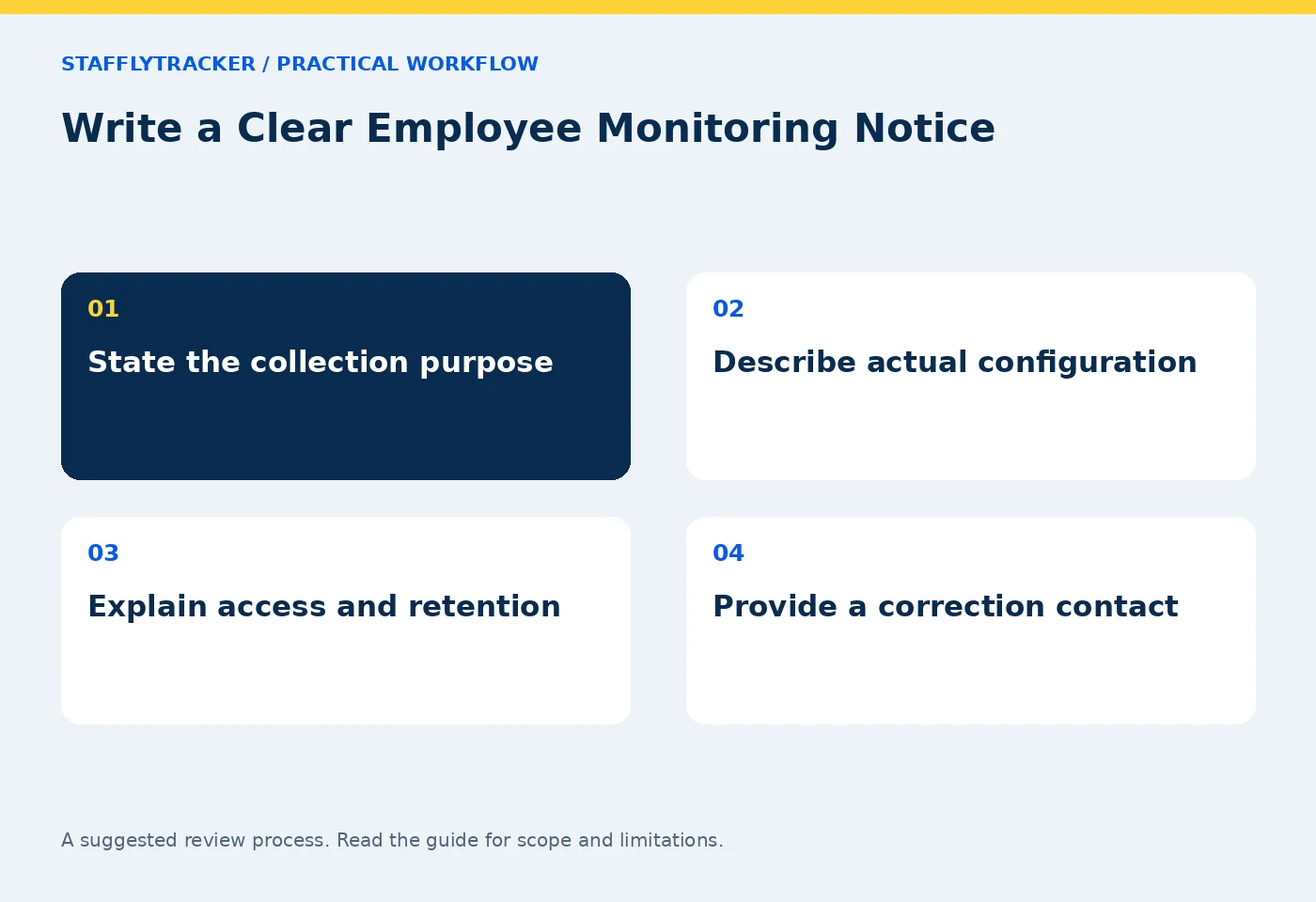 Write a Clear Employee Monitoring Notice workflow: State the collection purpose; Describe actual configuration; Explain access and retention; Provide a correction contact