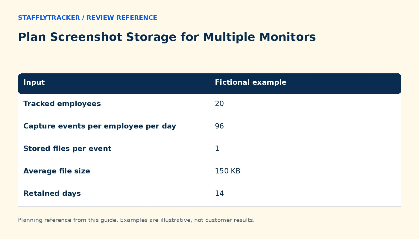 Plan Screenshot Storage for Multiple Monitors reference comparing input, fictional example