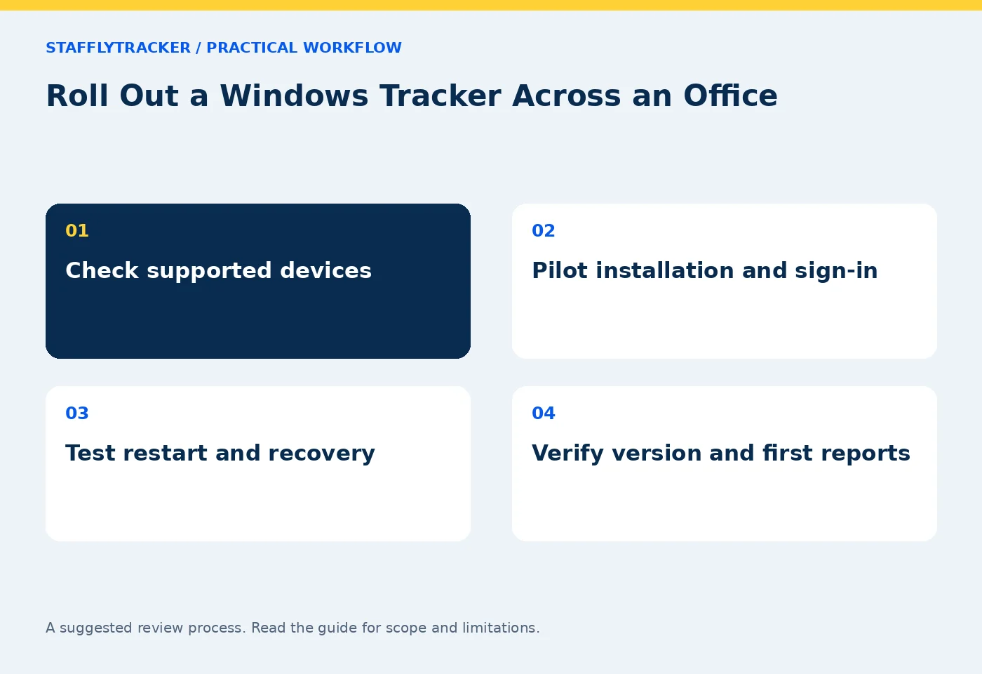 Roll Out a Windows Tracker Across an Office workflow: Check supported devices; Pilot installation and sign-in; Test restart and recovery; Verify version and first reports