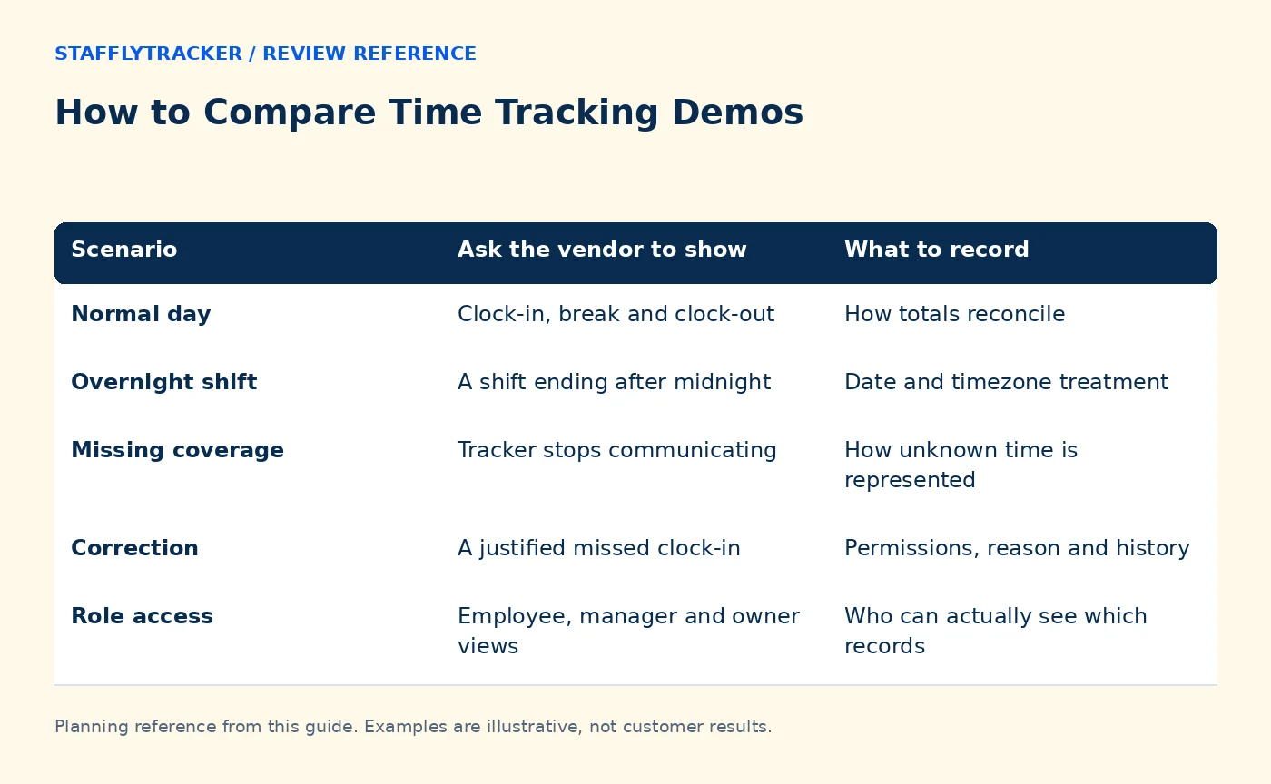 How to Compare Time Tracking Demos reference comparing scenario, ask the vendor to show, what to record
