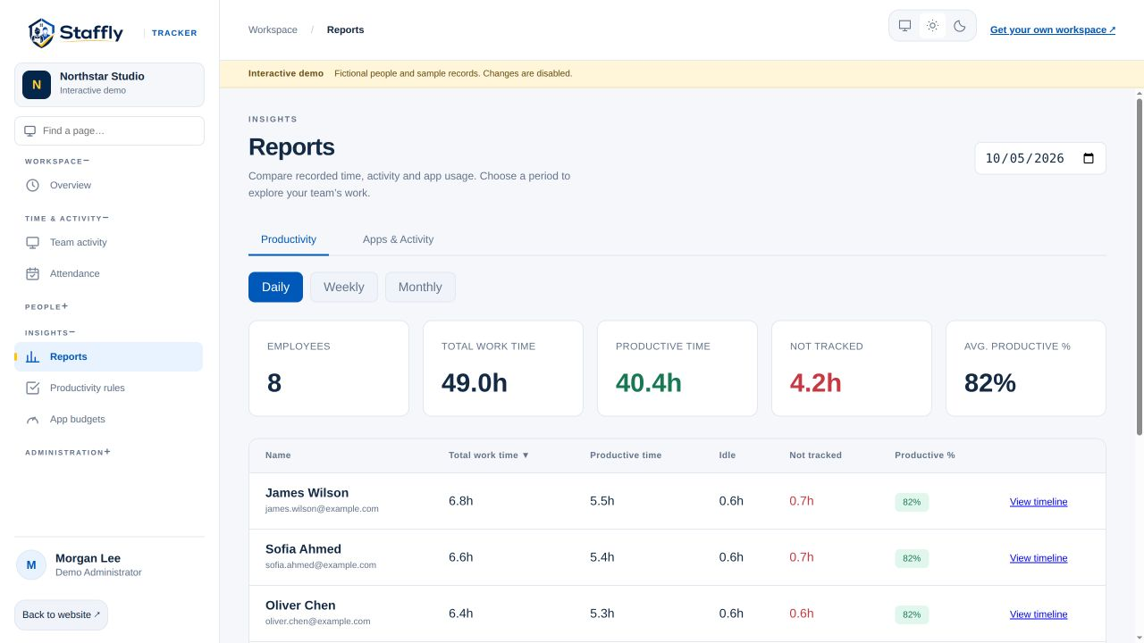 Actual StafflyTracker reports & insights view with fictional demo records